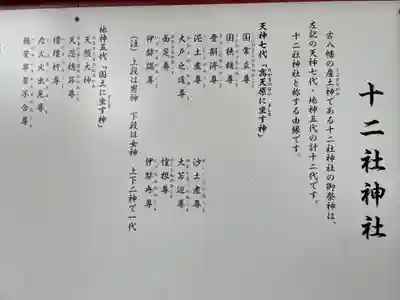 十二社神社(千葉県)