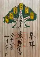 久能山東照宮の御朱印