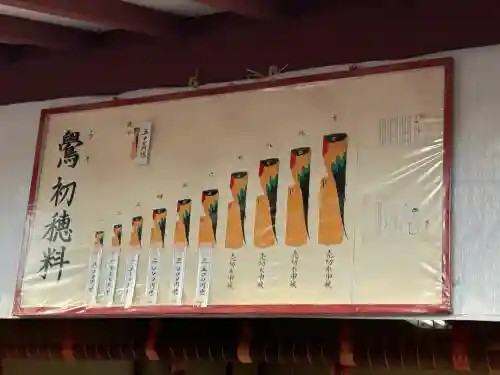 亀戸天神社の{uncategorized: "未分類", other: "その他", undefined: "問題あり", building: "その他建物", grave: "お墓", sacred_gate: "鳥居", guardian: "狛犬", statue: "像", buddha: "仏像", history: "歴史", nature: "自然", garden: "庭園", animal: "動物", pagoda: "塔", temizu: "手水舎", mountain_gate: "山門・神門", sanctuary: "本殿・本堂", subordinate: "末社・摂社", art: "芸術", scenery: "景色", jizo: "地蔵", ema: "絵馬", goshuin: "御朱印", omikuji: "おみくじ", items: "授与品その他", amulet: "お守り", goshuincho: "御朱印帳", eats: "食事", festival: "お祭り", votive_dance: "神楽", shichigosan: "七五三参", wedding: "結婚式", experience: "体験その他", initially: "初詣", around: "周辺", anti_infection: "感染症対策"}