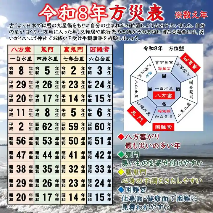 七重浜海津見神社(北海道)