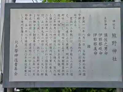 立川熊野神社(東京都)