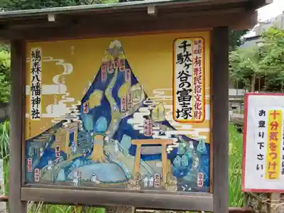鳩森八幡神社のその他建物