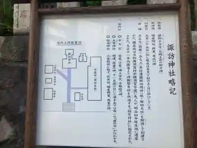 諏訪神社(神奈川県)