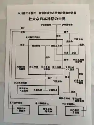 中山神社(埼玉県)