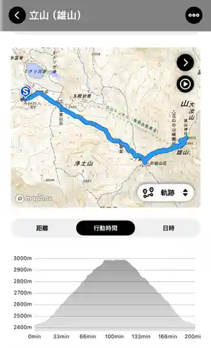雄山神社峰本社(富山県)