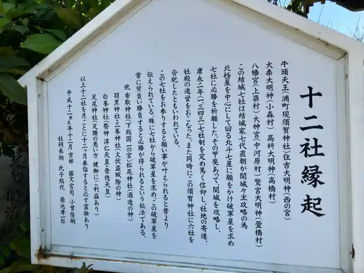 健田須賀神社の{uncategorized: "未分類", other: "その他", undefined: "問題あり", building: "その他建物", grave: "お墓", sacred_gate: "鳥居", guardian: "狛犬", statue: "像", buddha: "仏像", history: "歴史", nature: "自然", garden: "庭園", animal: "動物", pagoda: "塔", temizu: "手水舎", mountain_gate: "山門・神門", sanctuary: "本殿・本堂", subordinate: "末社・摂社", art: "芸術", scenery: "景色", jizo: "地蔵", ema: "絵馬", goshuin: "御朱印", omikuji: "おみくじ", items: "授与品その他", amulet: "お守り", goshuincho: "御朱印帳", eats: "食事", festival: "お祭り", votive_dance: "神楽", shichigosan: "七五三参", wedding: "結婚式", experience: "体験その他", initially: "初詣", around: "周辺", anti_infection: "感染症対策"}