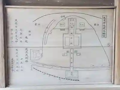 犬次神社のその他建物