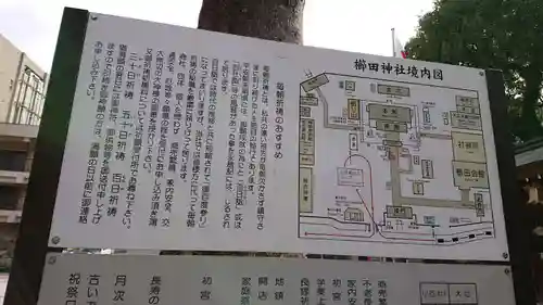 櫛田神社の歴史