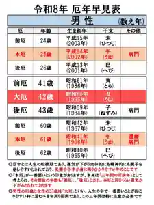 温泉神社〜いわき湯本温泉〜(福島県)(2025年12月16日(火) 05時25分46秒投稿)