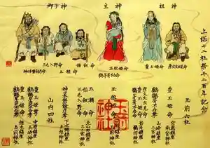 鵜羽神社の歴史(2024年01月10日(水) 17時54分04秒投稿)