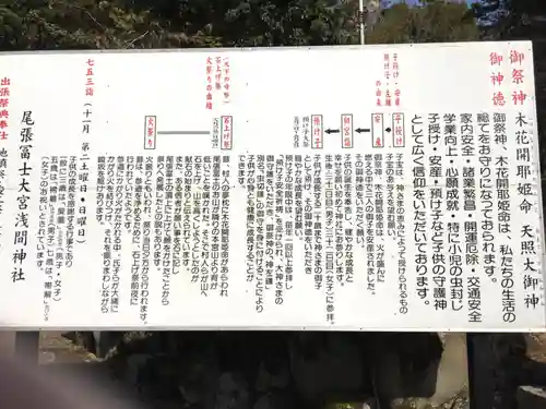 尾張冨士大宮浅間神社の歴史