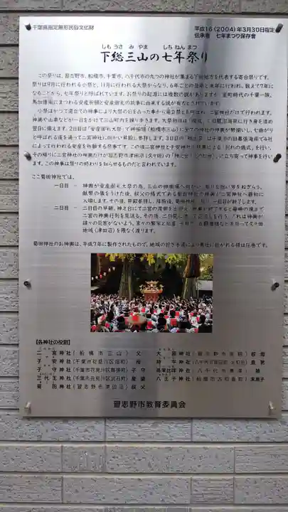 菊田神社の歴史