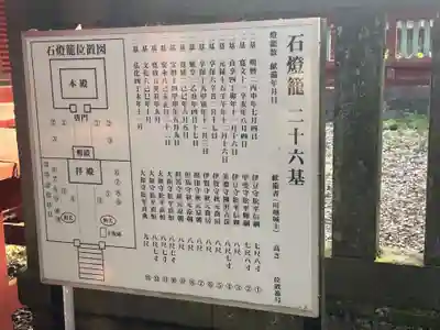 仙波東照宮(埼玉県)