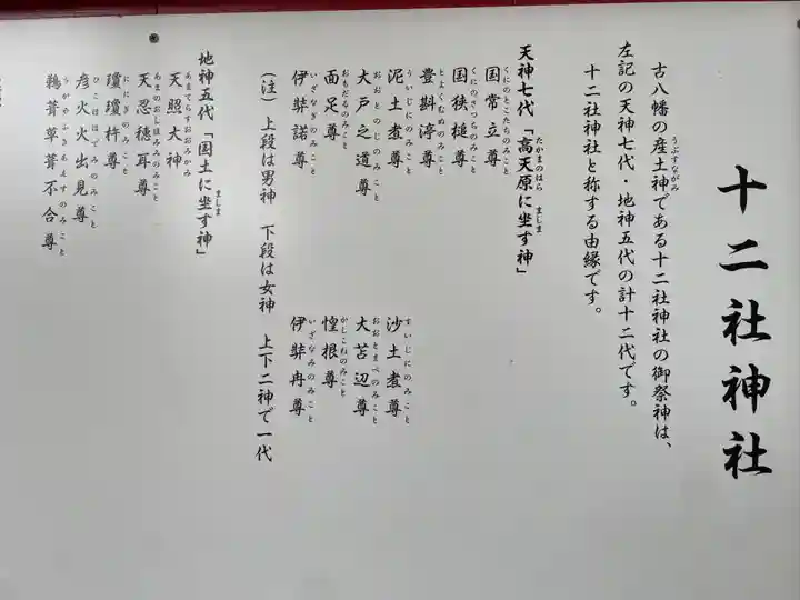 十二社神社(千葉県)