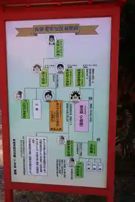 龍宮神社(鹿児島県)