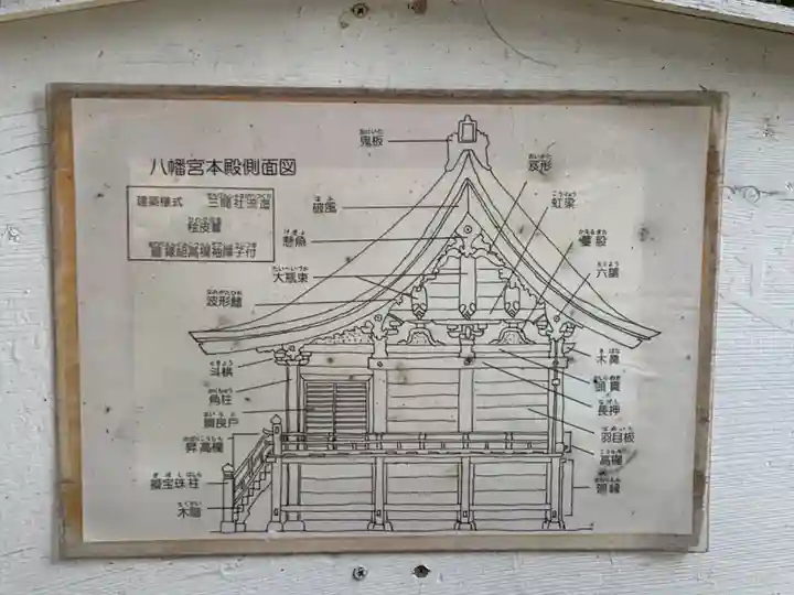 八幡宮(八幡町)のその他建物