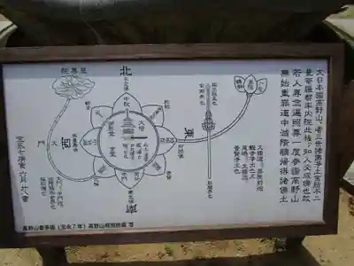 慈尊院(和歌山県)
