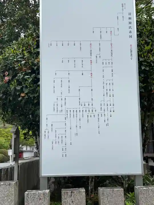 多田神社の歴史