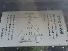 渭伊神社の建物その他