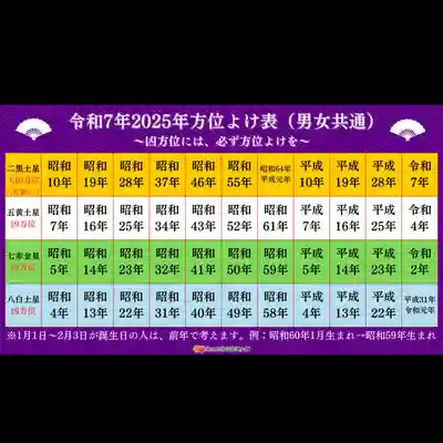 埼玉厄除け開運大師・龍泉寺（切り絵御朱印発祥の寺）(埼玉県)