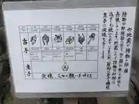 龍長院(神奈川県)