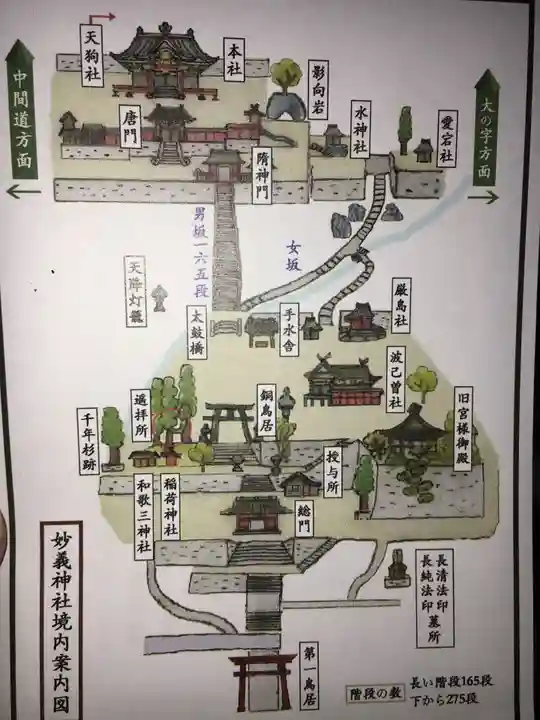 妙義神社のその他建物