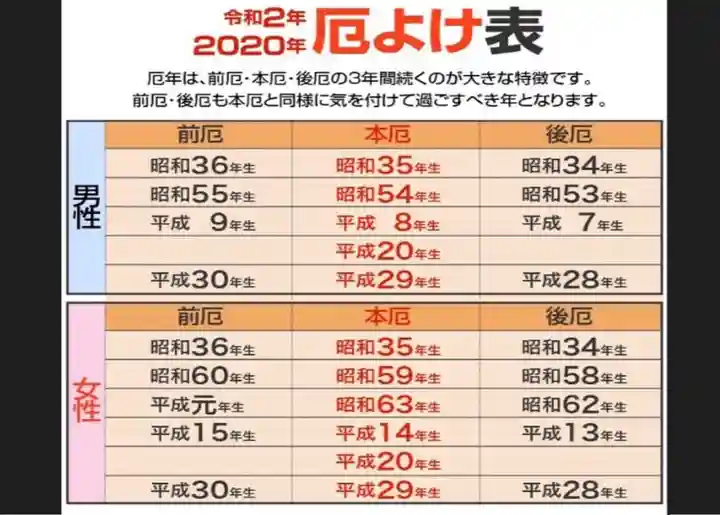 埼玉厄除け開運大師・龍泉寺(切り絵御朱印発祥の寺)の体験その他