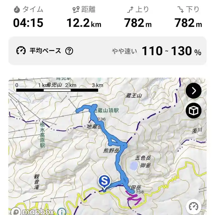 刈田嶺神社(奥宮)(宮城県)