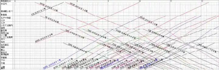 添牛内神社(北海道)