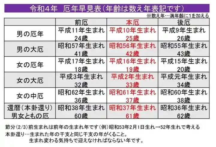 蓮久寺(千葉県)