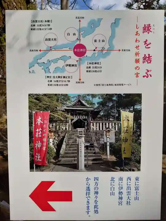 本莊神社のその他建物