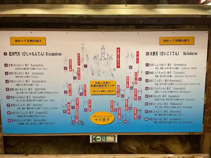 牟婁大辯才天(和歌山県)