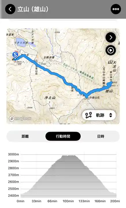 雄山神社峰本社(富山県)