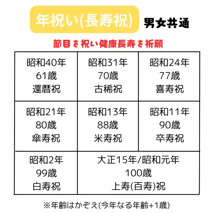 釧路一之宮 厳島神社(北海道)