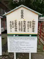 京濱伏見稲荷神社の歴史