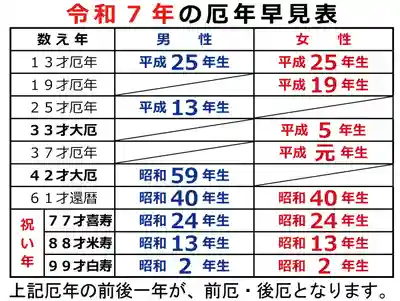 福島稲荷神社(福島県)