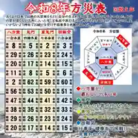 七重浜海津見神社(北海道)