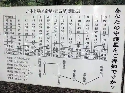 星田妙見宮のその他建物