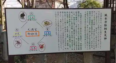 桐生天満宮の歴史