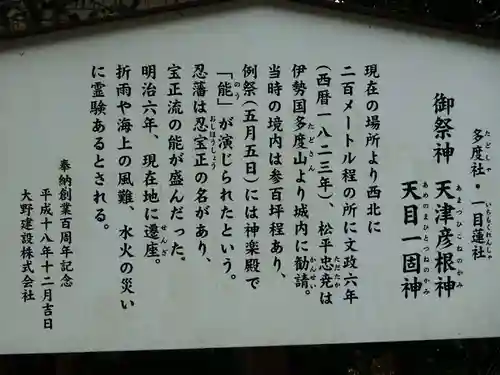 忍　諏訪神社・東照宮　の歴史