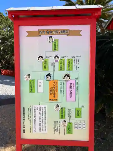 龍宮神社(鹿児島県)