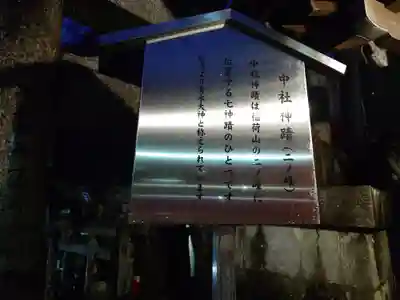 伏見稲荷大社二ノ峰(中之社神蹟・青木大神)(京都府)