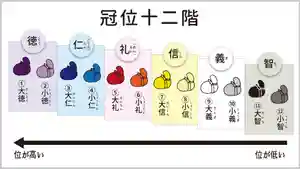 聖徳太子を徹底解説！冠位十二階の色は？なぜお札になったの？