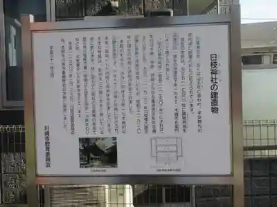 丸子山王日枝神社(神奈川県)