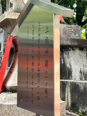 伏見稲荷大社一ノ峰(上之社神蹟•末廣大神)の{uncategorized: "未分類", other: "その他", undefined: "問題あり", building: "その他建物", grave: "お墓", sacred_gate: "鳥居", guardian: "狛犬", statue: "像", buddha: "仏像", history: "歴史", nature: "自然", garden: "庭園", animal: "動物", pagoda: "塔", temizu: "手水舎", mountain_gate: "山門・神門", sanctuary: "本殿・本堂", subordinate: "末社・摂社", art: "芸術", scenery: "景色", jizo: "地蔵", ema: "絵馬", goshuin: "御朱印", omikuji: "おみくじ", items: "授与品その他", amulet: "お守り", goshuincho: "御朱印帳", eats: "食事", festival: "お祭り", votive_dance: "神楽", shichigosan: "七五三参", wedding: "結婚式", experience: "体験その他", initially: "初詣", around: "周辺", anti_infection: "感染症対策"}