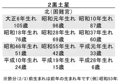蓮久寺(千葉県)