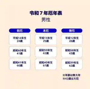 蚊里田八幡宮(長野県)(2025年01月21日(火) 13時03分10秒投稿)