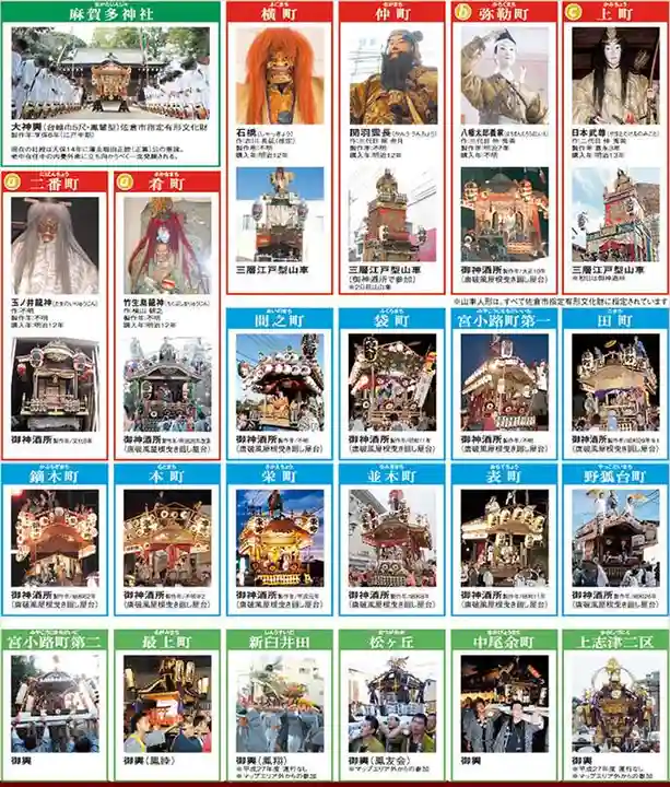 麻賀多神社のお祭り