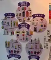 新井薬師(梅照院)のお守り