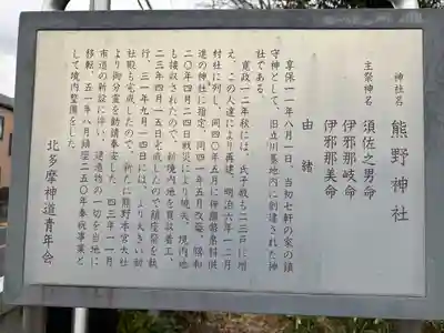 立川熊野神社(東京都)